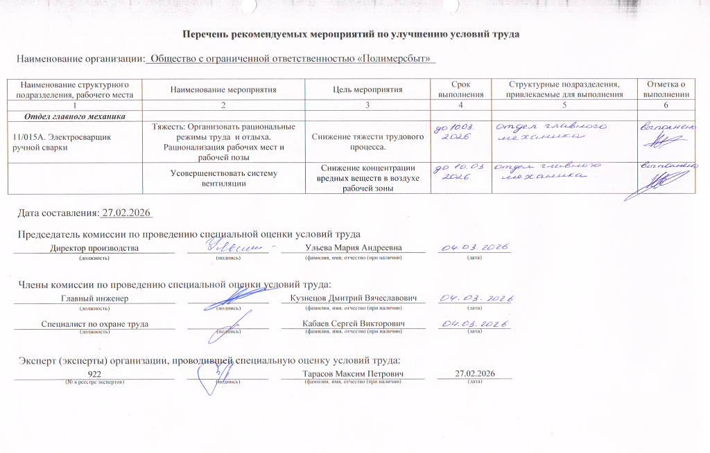 Перечень рекомендуемых мероприятий по улучшению условий труда